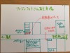 ☆駐車場、駐輪場のご案内